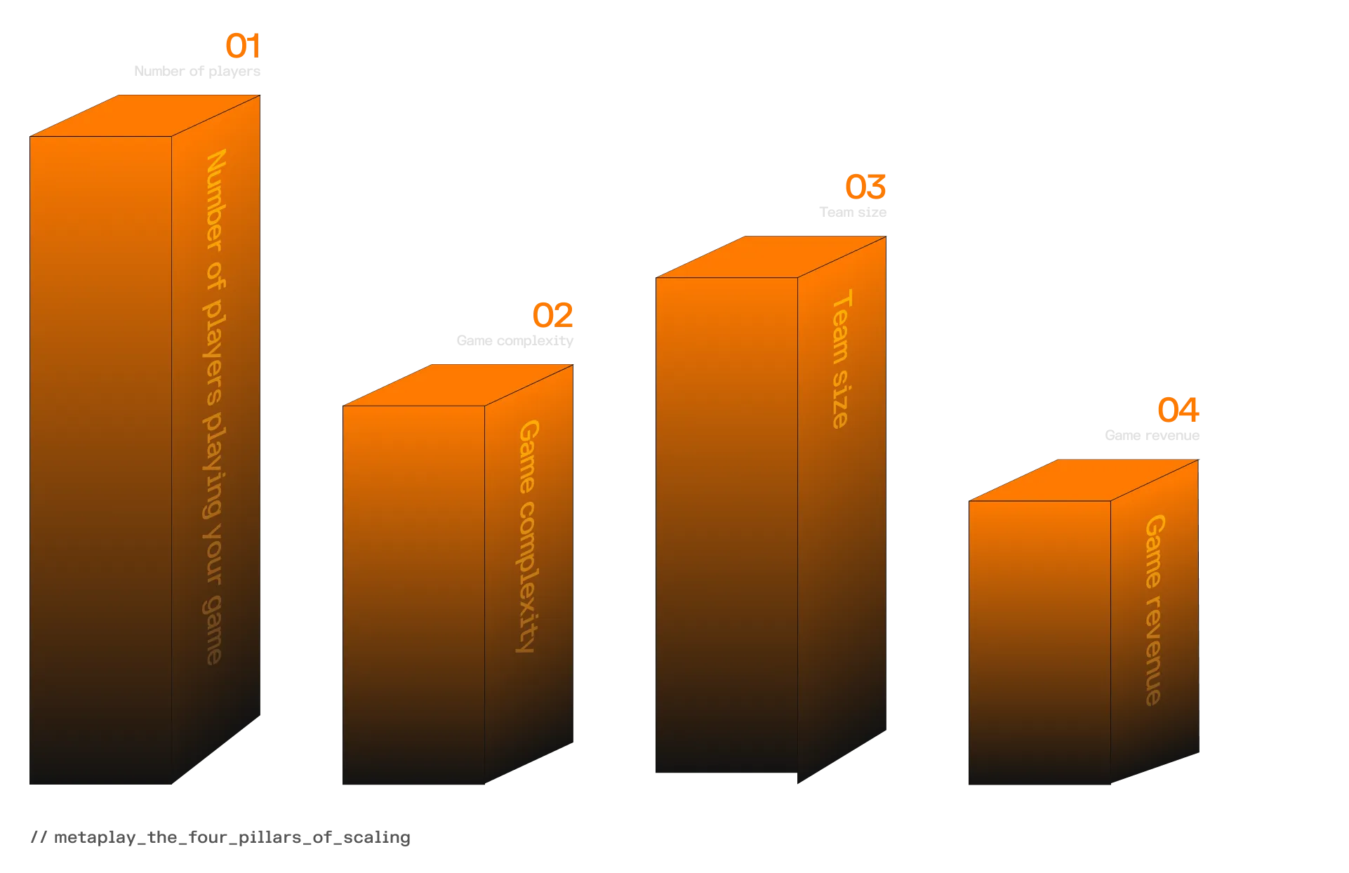 The Four Pillars of Scale framework