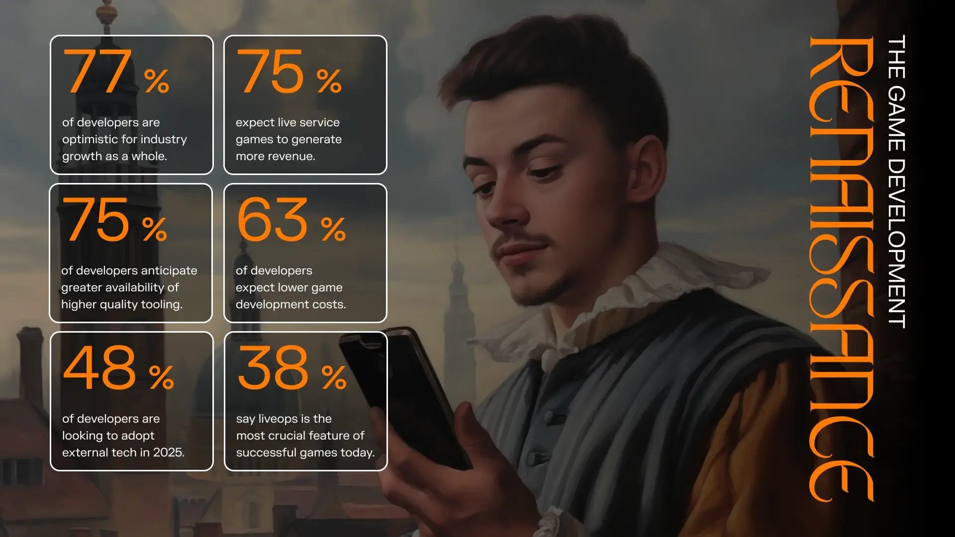 Survey results showing 77% of respondents anticipate significant games industry growth