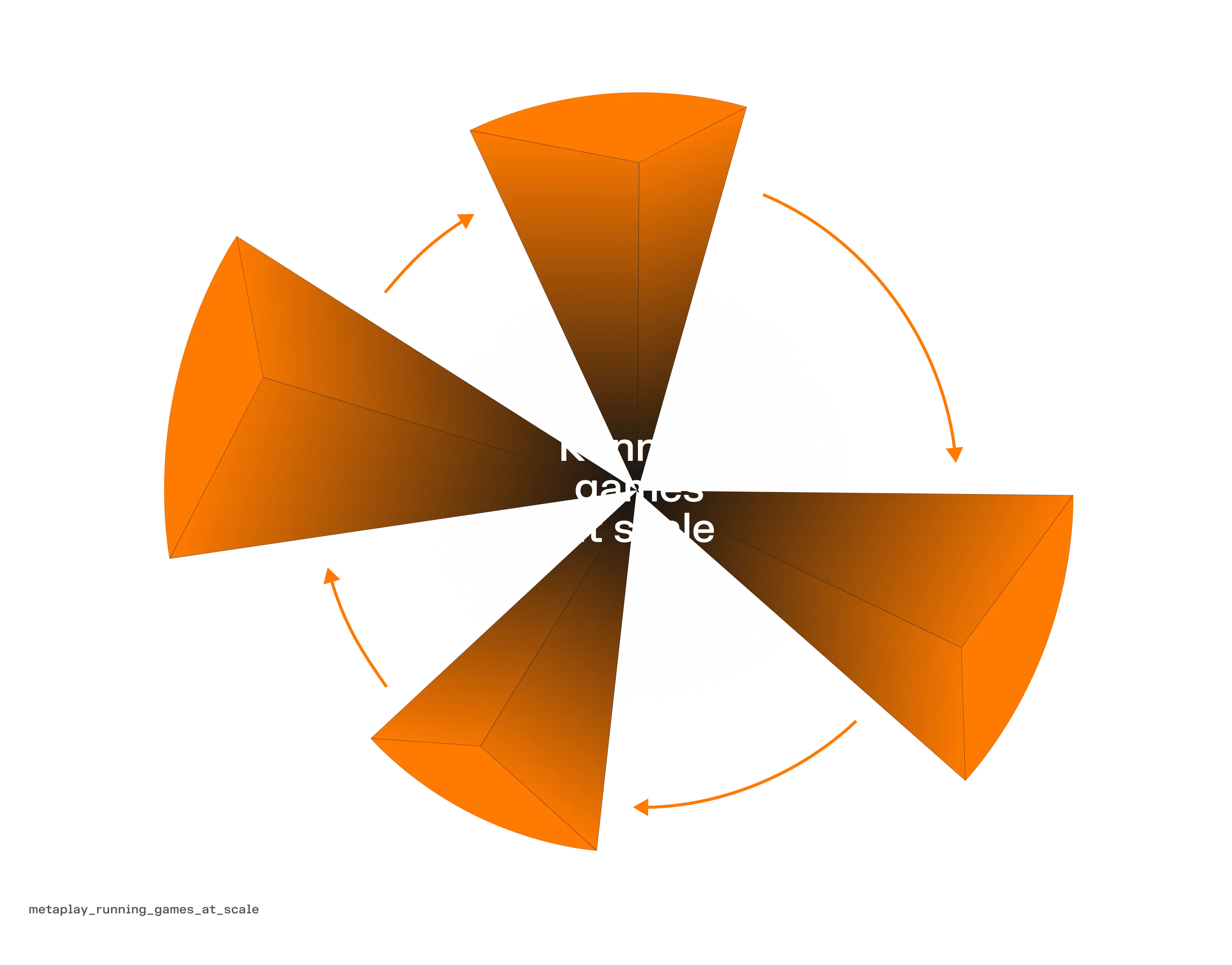 Challenges of scaling a growing game
