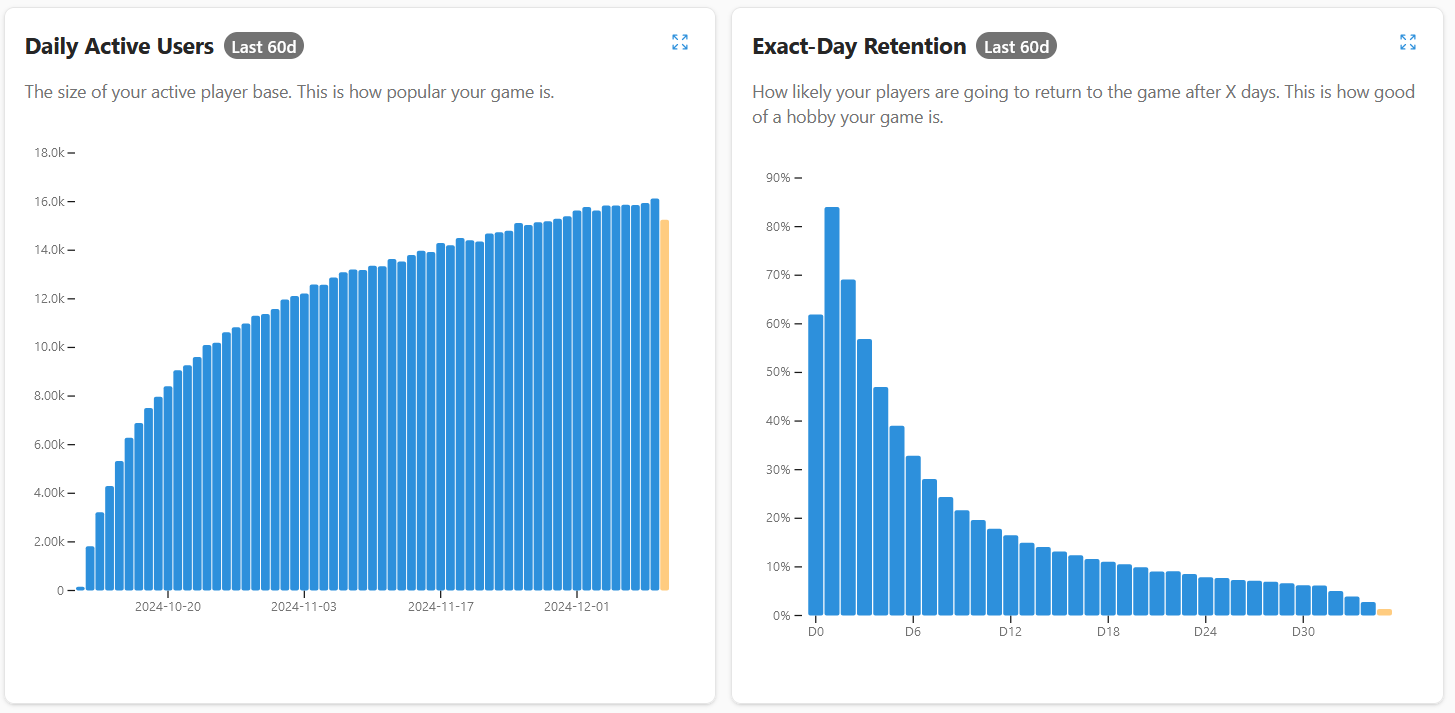 Business metrics in the LiveOps Dashboard