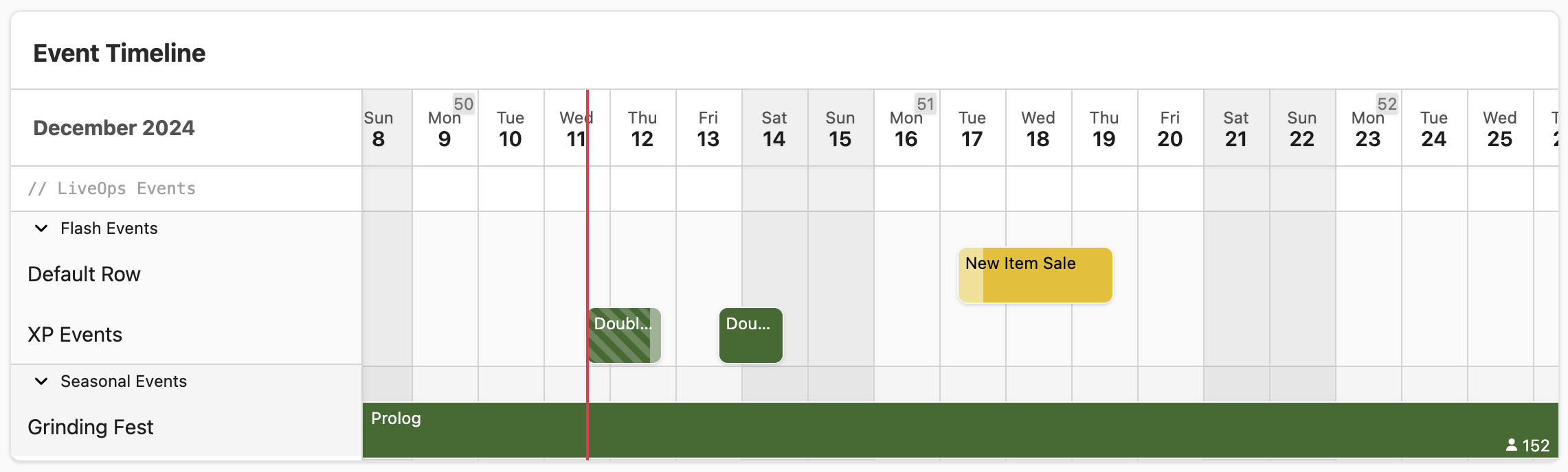 The LiveOps events timeline preview
