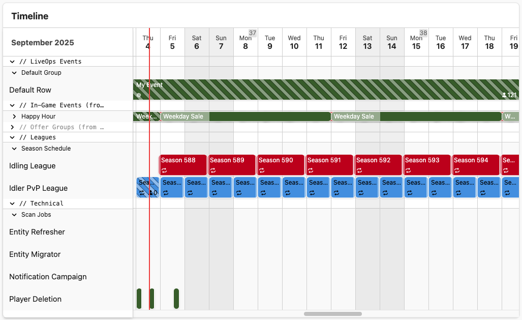 Leagues, offers, and config-driven events on the LiveOps timeline
