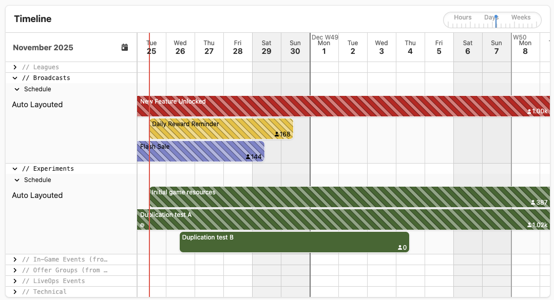 Experiments and broadcasts on the LiveOps Dashboard timeline